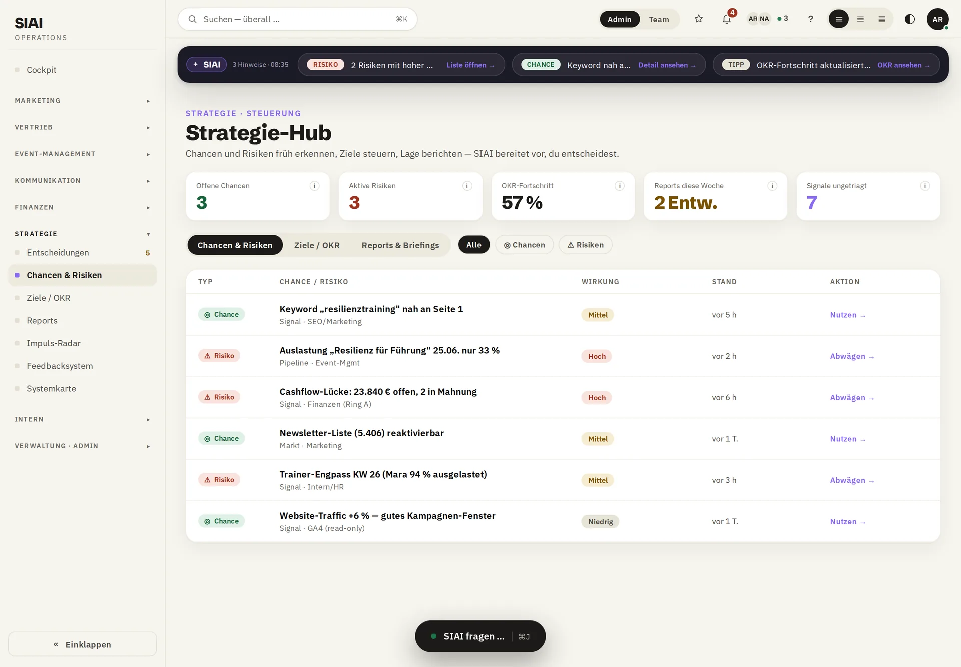 SIAI-Betriebssystem, Bereich Strategie-Hub. Beispieldaten.
